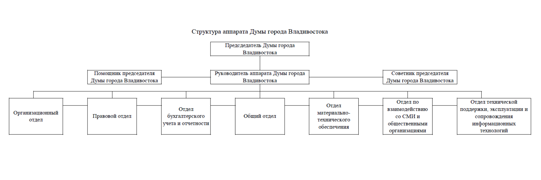 Превью изображение